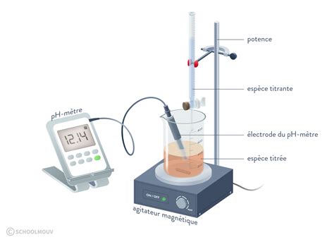 Schéma d'un pHmètre avec ses composants