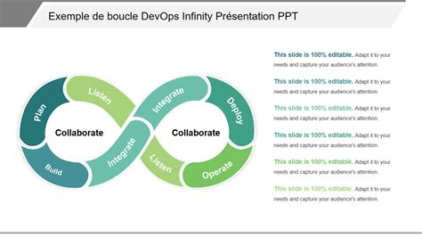Exemple de boucle Conway traditionnelle