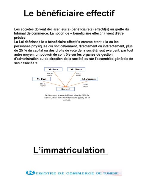 Diagramme expliquant la notion de bénéficiaire effectif