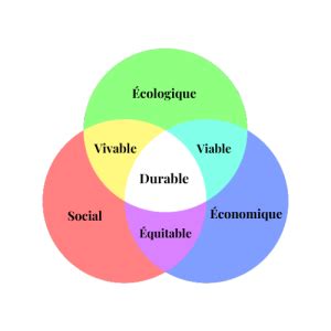 Symbole du développement durable