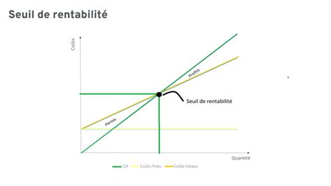 Graphique illustrant la rentabilité de différents pronostiqueurs