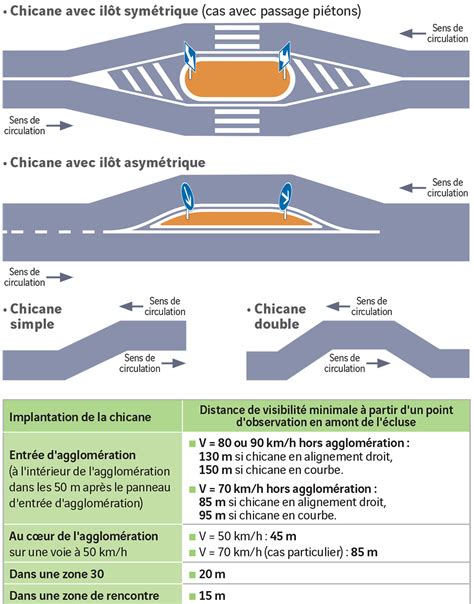 Schéma de la ligne droite des Hunaudières avant et après les chicanes