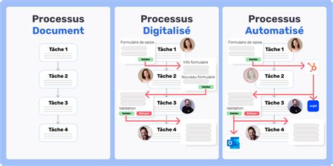 Schéma illustrant le flux de notifications d'une application de suivi de vol