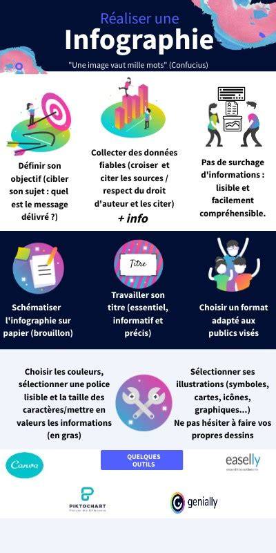 Infographie présentant les coûts d'une saison de rallye