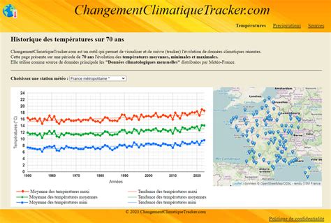 Graphique illustrant des données météorologiques et leur impact sur la pêche