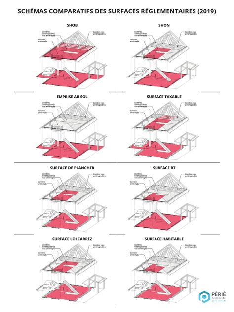Schéma comparatif des couvertures Kentucky