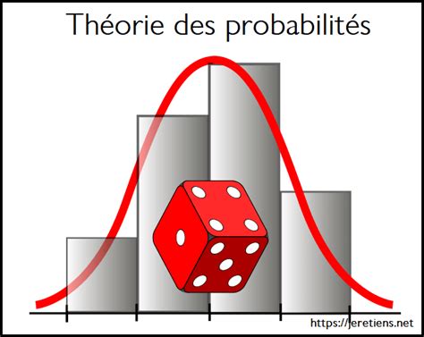 Graphique illustrant les probabilités de victoire