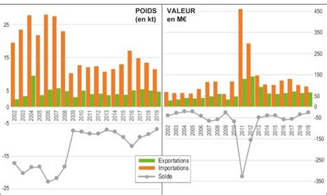 Graphique comparant les statistiques de performance sur dur extérieur de Yunchaokete Bu et Botic Van de Zandschulp