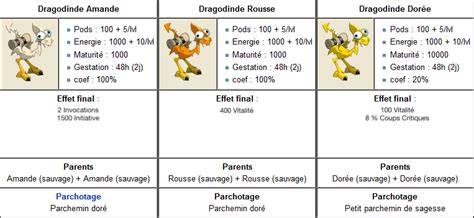 Schéma illustrant les différentes races de Dragodindes sauvages et leurs caractéristiques