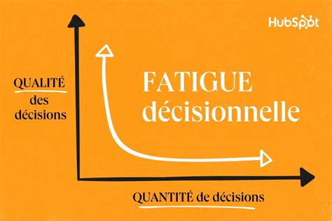 Graphique illustrant l'effet de la fatigue sur les gains d'expérience et de caractéristiques