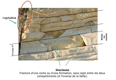 Schéma d'une diaclase dans la roche