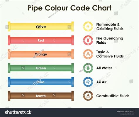 Exemple de tuyauterie PER avec ses codes couleur