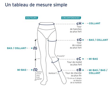 Schéma expliquant la prise de mesures pour des bottes sur mesure