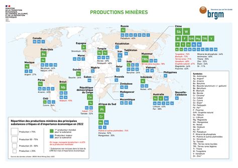 Carte du monde montrant les principales réserves de minerais critiques