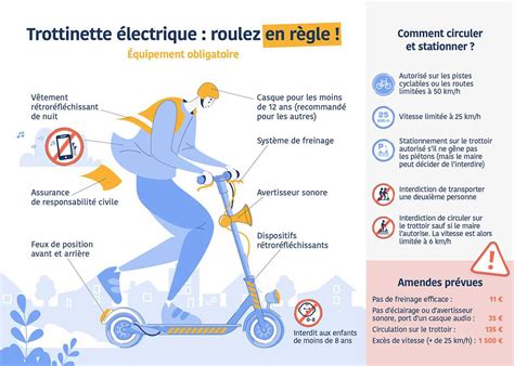 Infographie illustrant les facteurs influençant l'autonomie d'une trottinette électrique