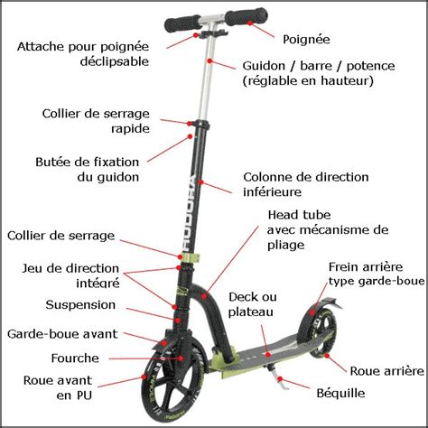 Schéma montrant les différentes parties d'une trottinette freestyle, avec le grip mis en évidence