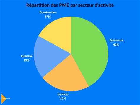 Répartition des enjeux du PMU