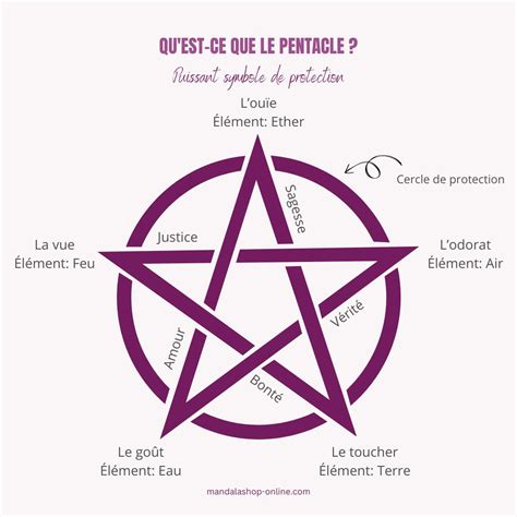 Symbole d'un pentagramme