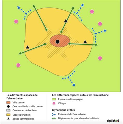 Schéma d'apprentissage progressif d'un croquis géographique