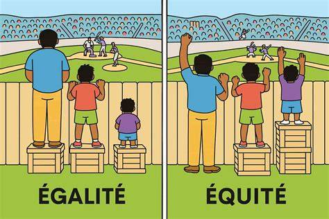 Diagramme illustrant la différence entre égalité et équité