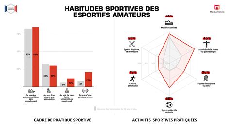 Graphique de performance des équipes sur les 10 derniers matchs