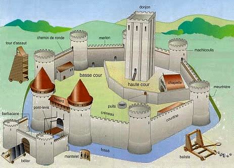 Carte stylisée d'un château médiéval avec des zones interconnectées