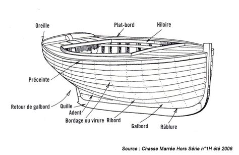 Schéma technique d'une coque de bateau avec ses différentes mesures