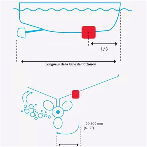 Illustration d'une coque à déplacement et son interaction avec l'eau
