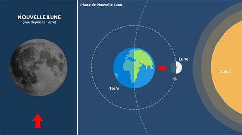 Représentation de la nouvelle lune (lune noire)