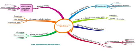 Schéma explicatif du pari Multi
