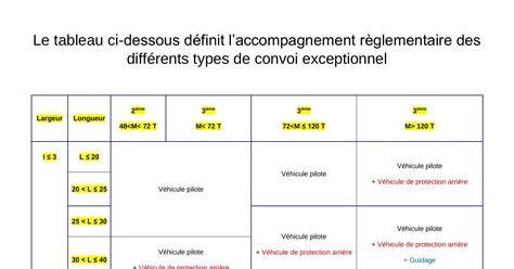 Tableau récapitulatif des catégories de Poney D