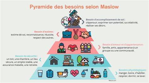 Schéma représentant la pyramide des soins pour l'obésité