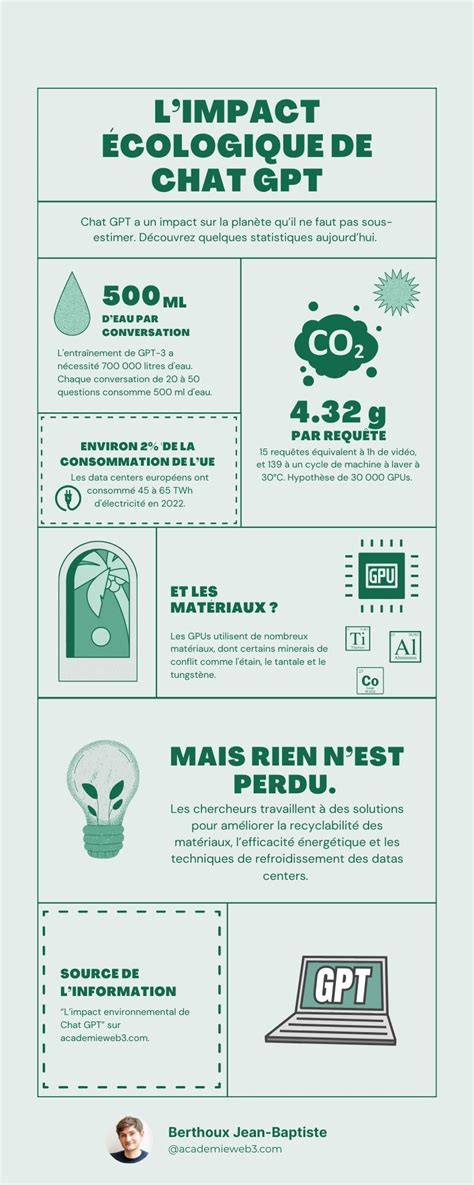 Infographie sur l'impact environnemental de Fouganza