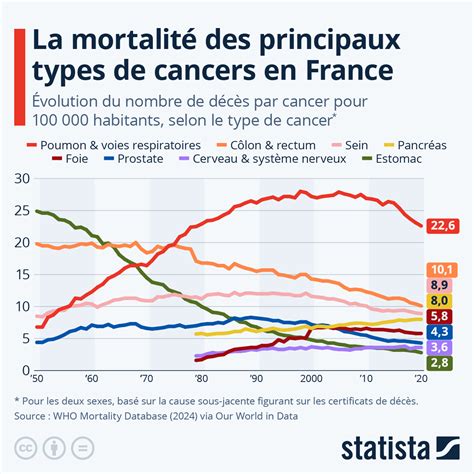 Un graphique montrant la popularité des différents types de paris hippiques