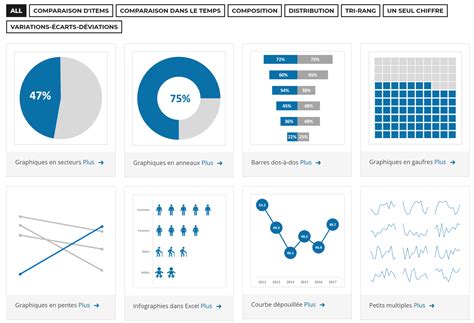 Graphique d'analyse de données de performance équine