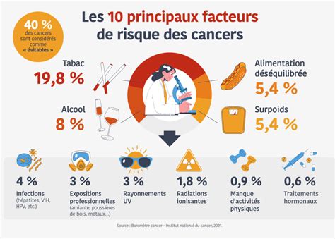 Infographie présentant les différents facteurs de risque de l'ischémie médullaire