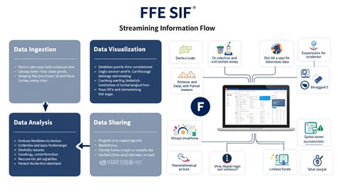 Interface de connexion à la plateforme FFE SIF