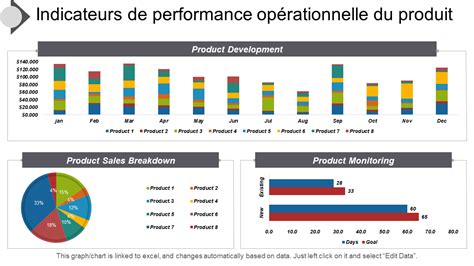 Graphique montrant l'évolution des performances d'un cheval sur plusieurs courses