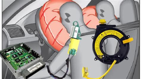 Diagramme du mécanisme de déclenchement d'un airbag d'équitation