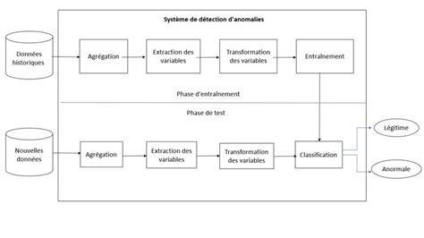 Diagramme illustrant les éléments de la garde d'un animal : usage, contrôle, direction