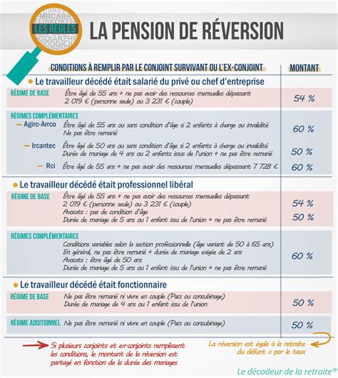 Illustration de la relation entre la pension d'un cheval et le droit de rétention du dépositaire