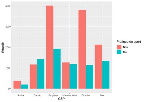 Scatter plot comparant les classements de deux études de pronostics footballistiques