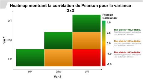 Heatmap montrant la divergence des classements de pronostics footballistiques
