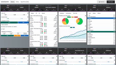 Interface de l'outil Datafoot montrant des statistiques de match