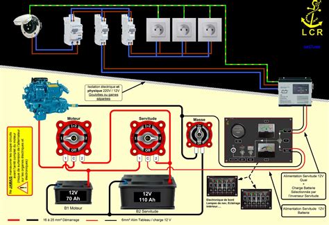 Schéma de montage d'un obstacle de CSO