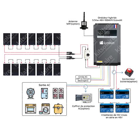 Schéma de connexion d'un moniteur externe pour la sortie A/V de Final Cut Pro
