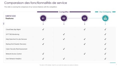 Comparaison des fonctionnalités des plug-ins d'étalonnage pour FCPX