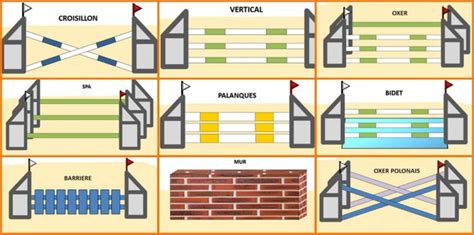 Schéma d'un parcours de CSO avec différents types d'obstacles