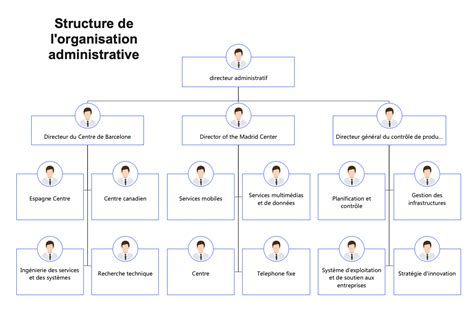 Organigramme simplifié d'une entreprise