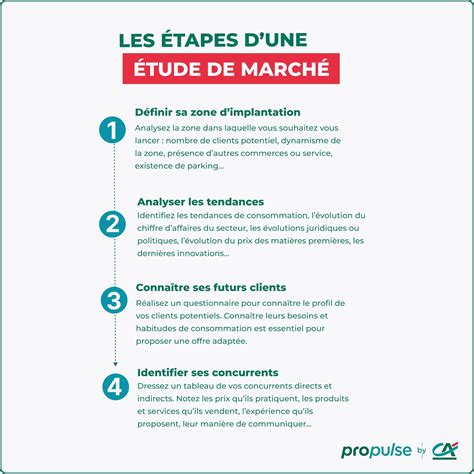 Schéma illustrant les étapes de création d'un questionnaire d'étude de marché
